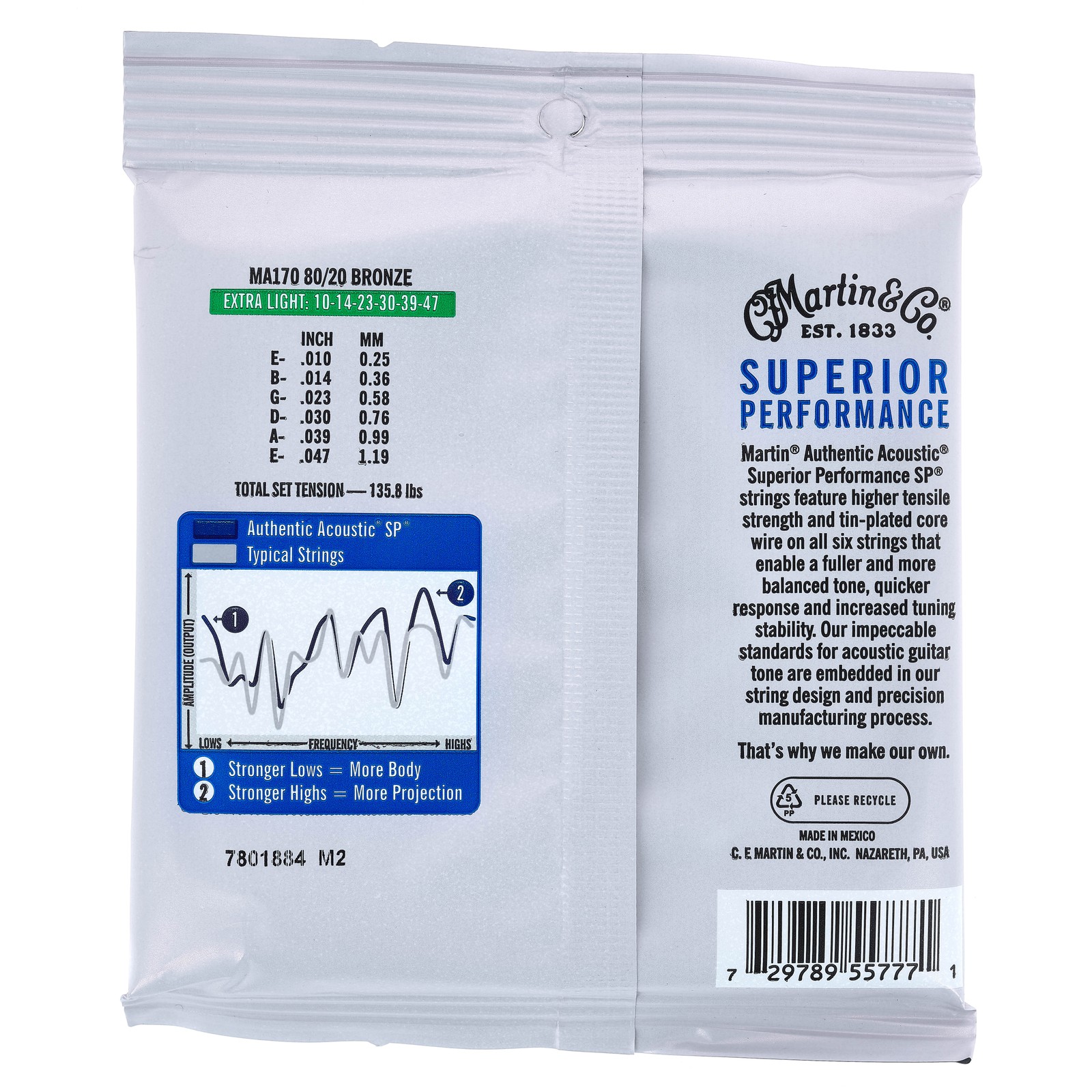 Martin Guitars MA-170 Authentic Acoustic Set Verpackung