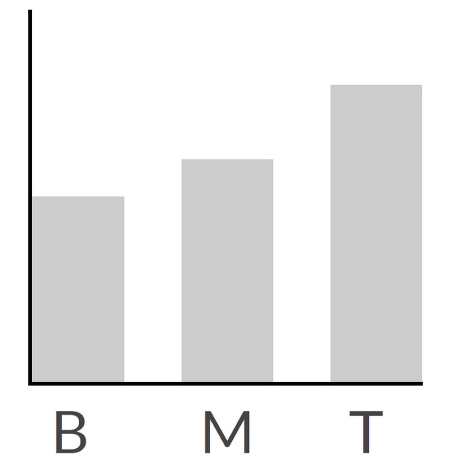 Graphique du micro Seymour Duncan SH-4 Jazz-Blues