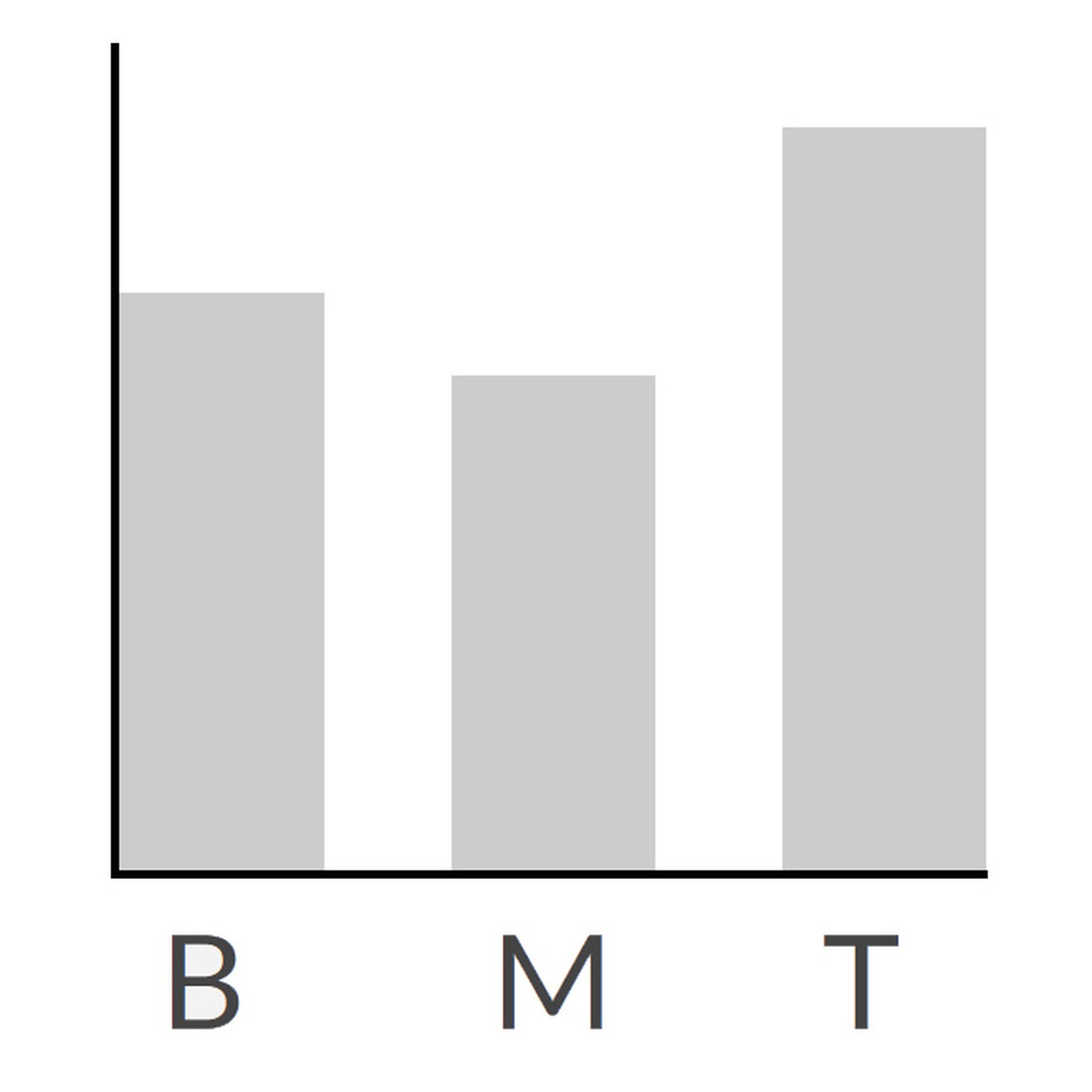 EQ display of a pickup
