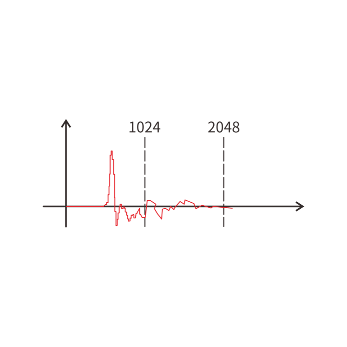 Impulse Response (IR)