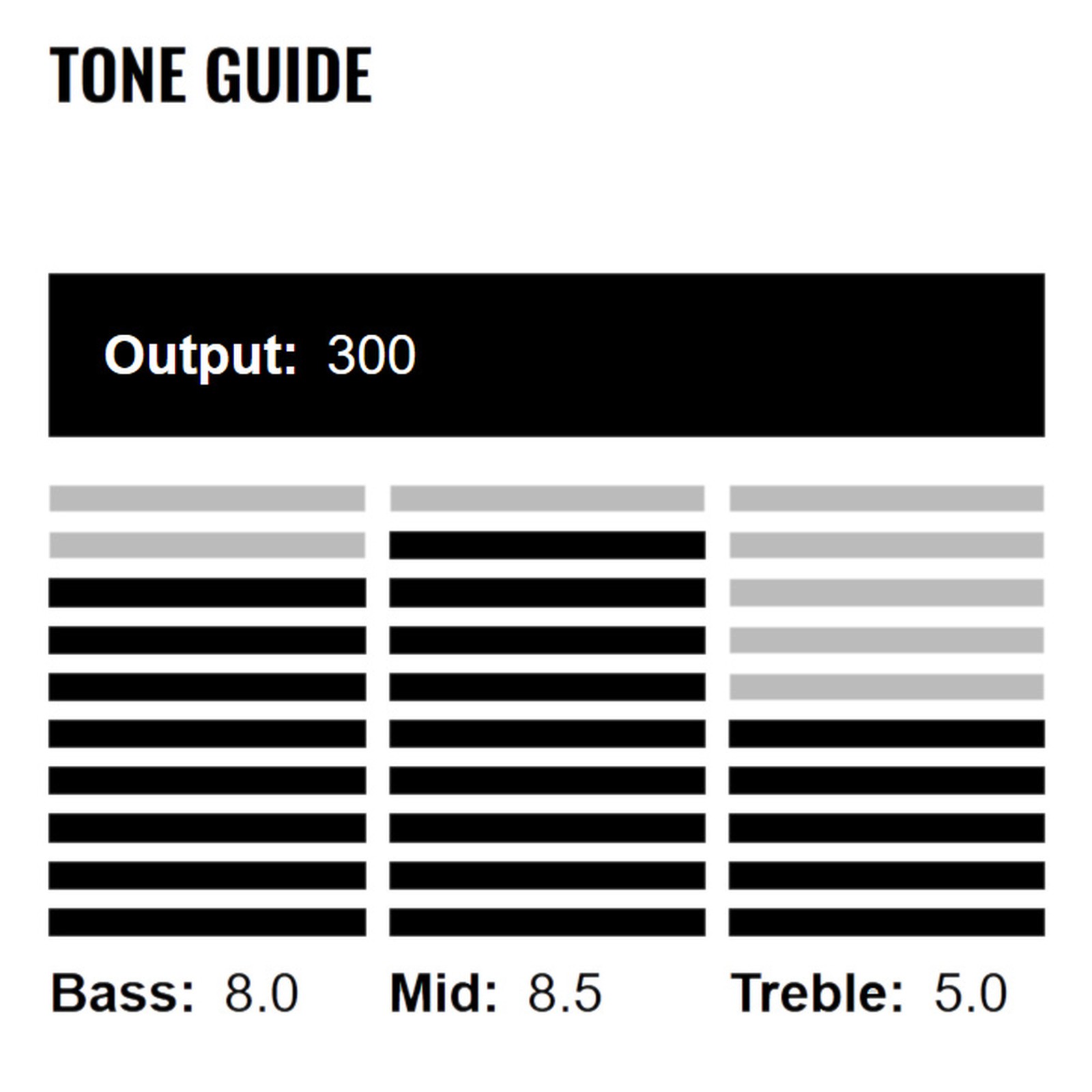 DiMarzio DP389 Tone Zone T BK, Tone Guide