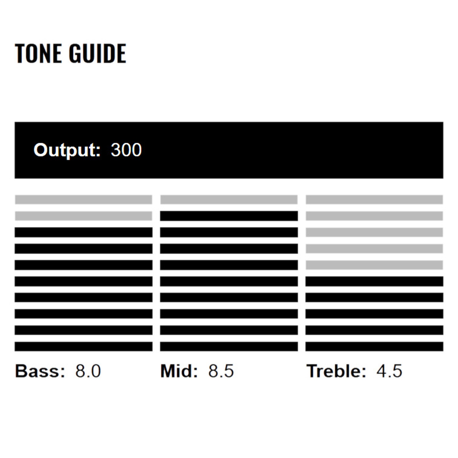 Dynamischer, fetter Rocker, Tone Guide