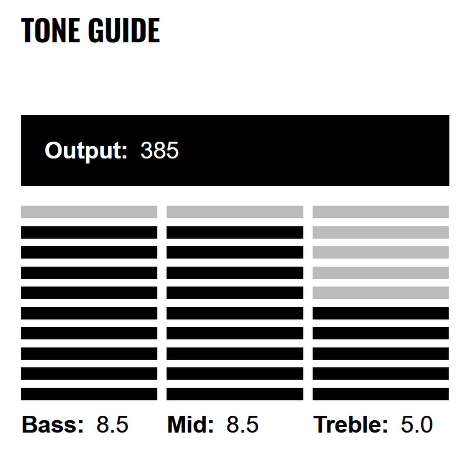 DiMarzio DP210 Tone Zone P90 Black, Tone Guide