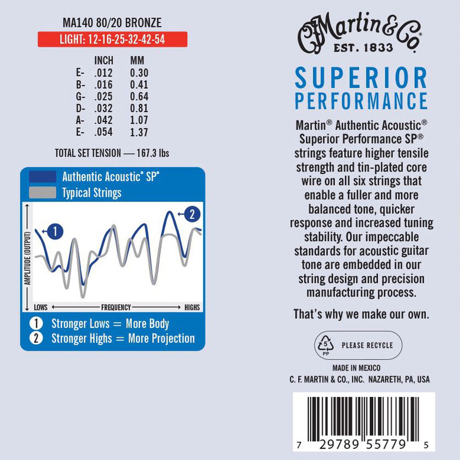 Martin Guitars MA190 Authentic Acoustic SP Verpackung