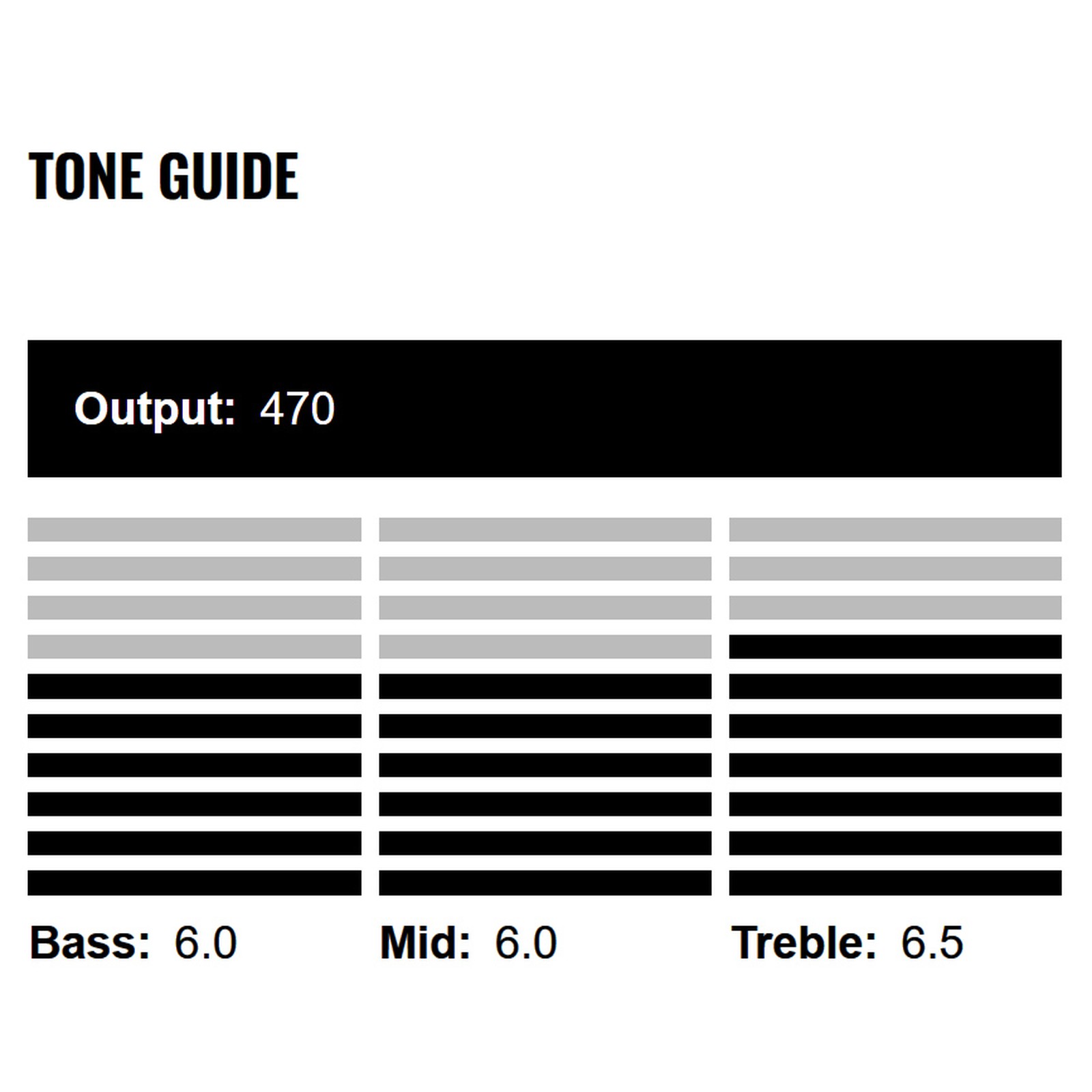 Tone Guide zum DiMarzio D Activator Humbucker Brücke DP220 FBK