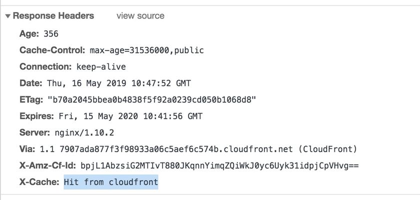 Hit Miss Cloudfront
