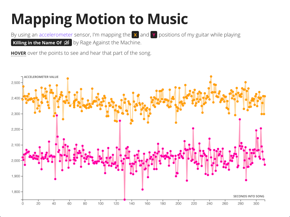 Mapping Motion to Music with Physical Sensors