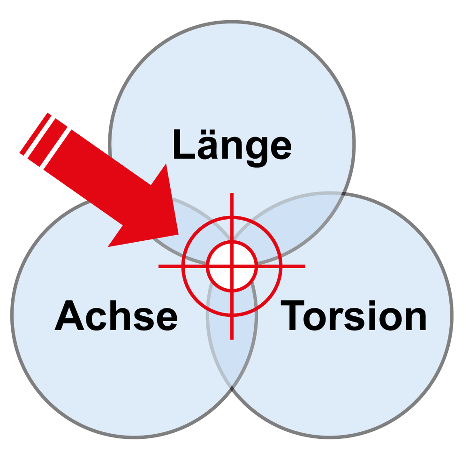 circles_de.png