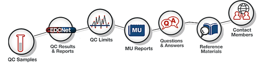Multichem Third Party Quality Controls Overview