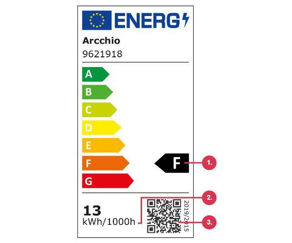 märkning av effektivitet neu
