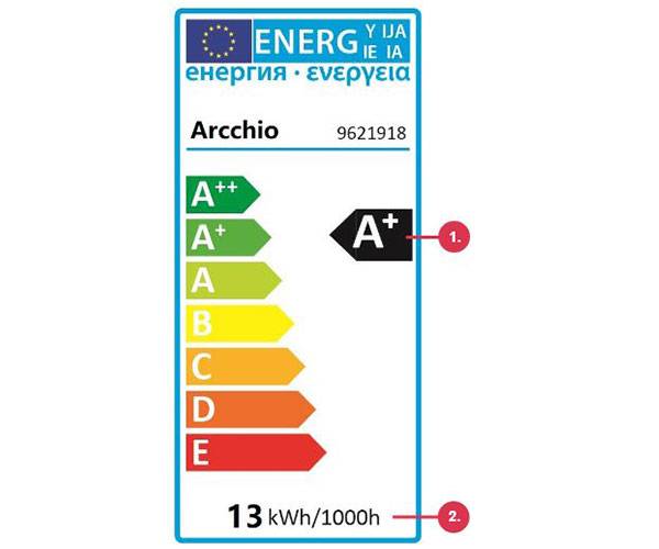 tehokkuusmerkintä 2021