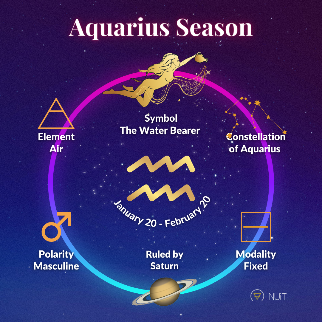 Zodiac Seasons Meaning 60 Photos Astrologytoyou zodiac-seasons-meaning-60-photos-astrologytoyou