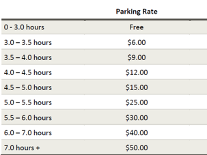 car park rates