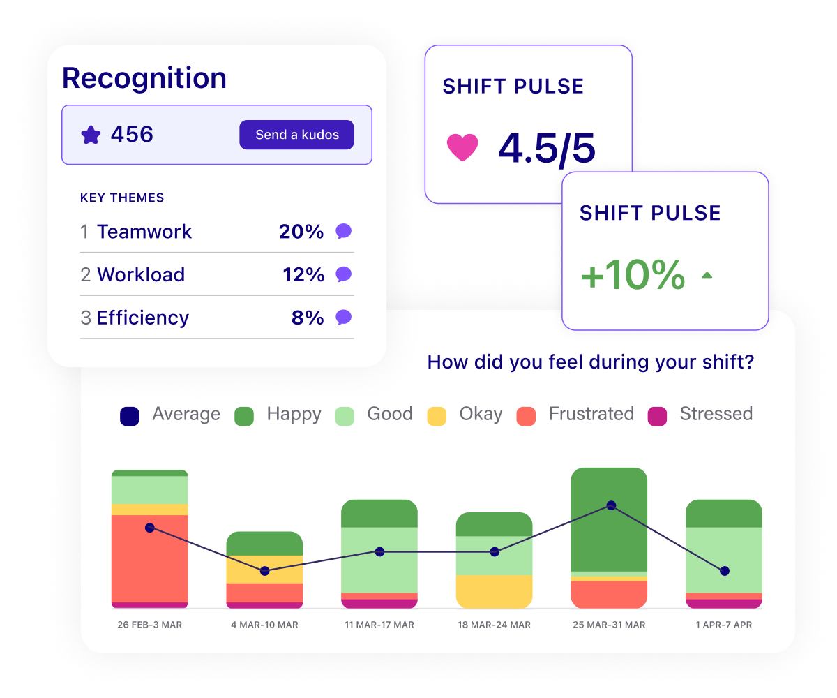 Grow your team
