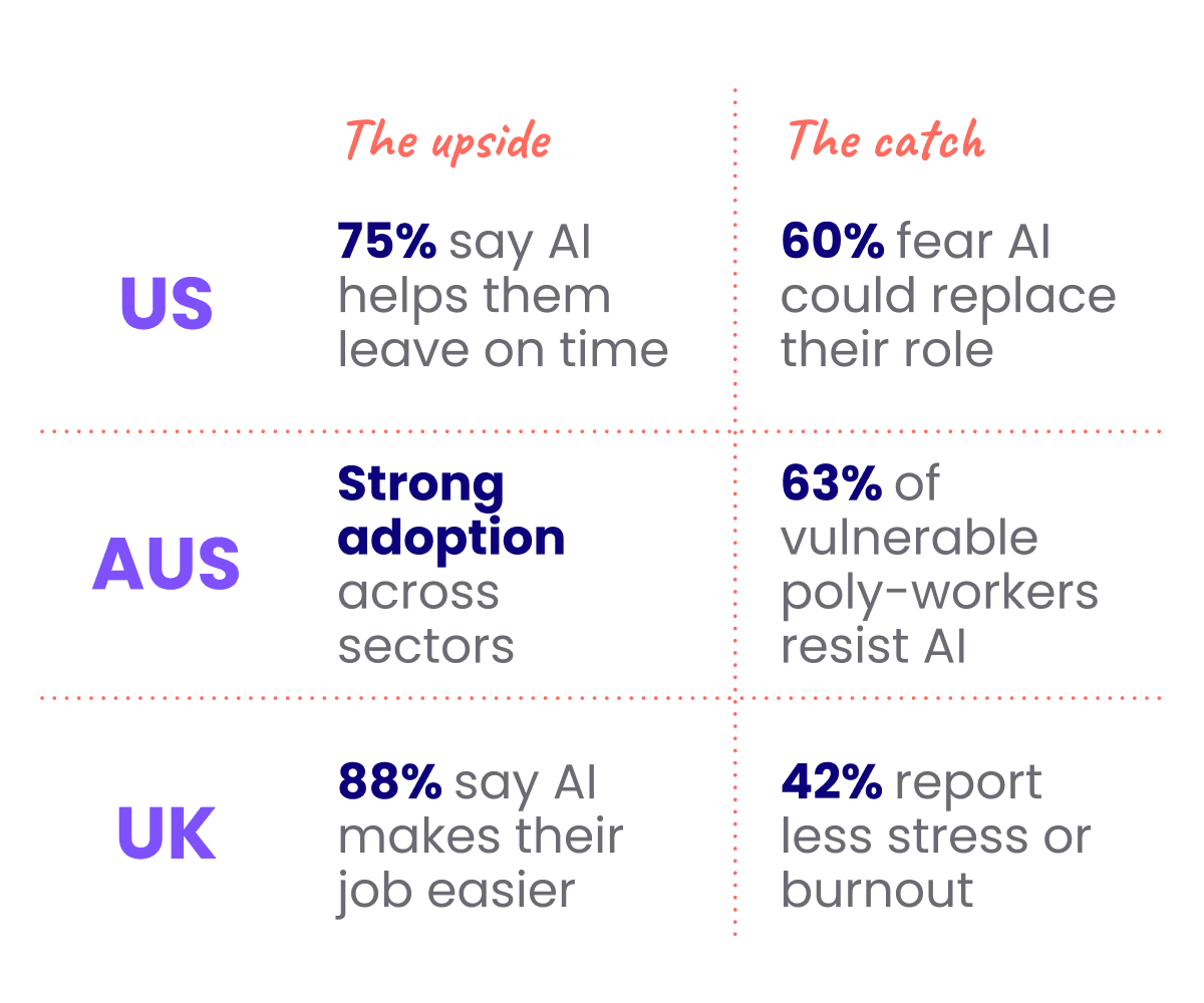 AI for shift work data