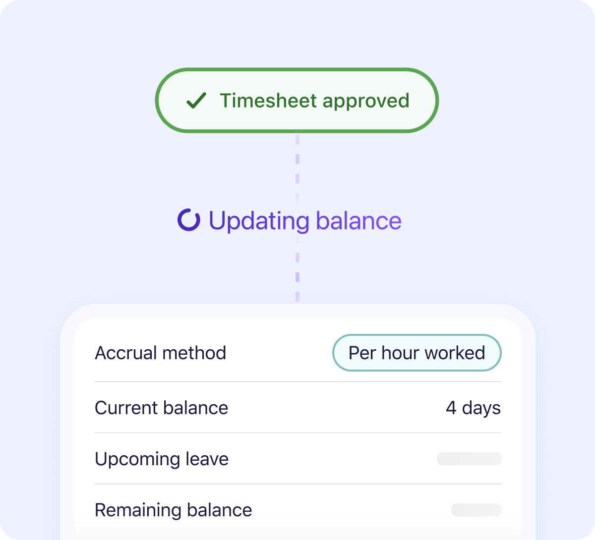 leave management leave balances