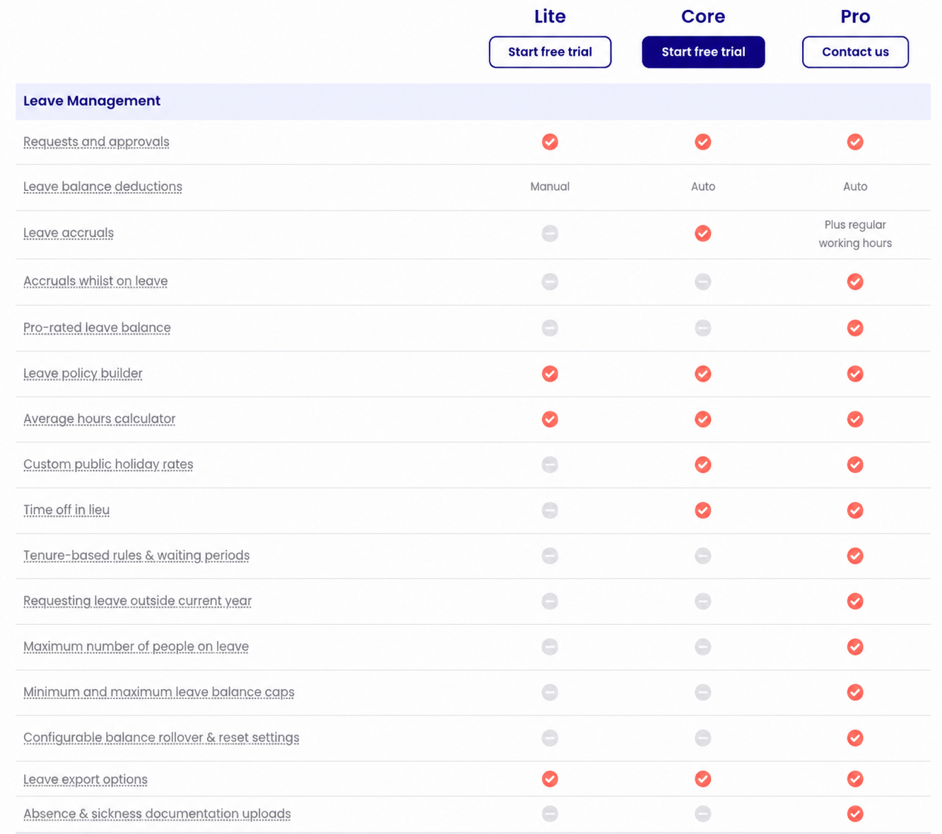 leave management pricing