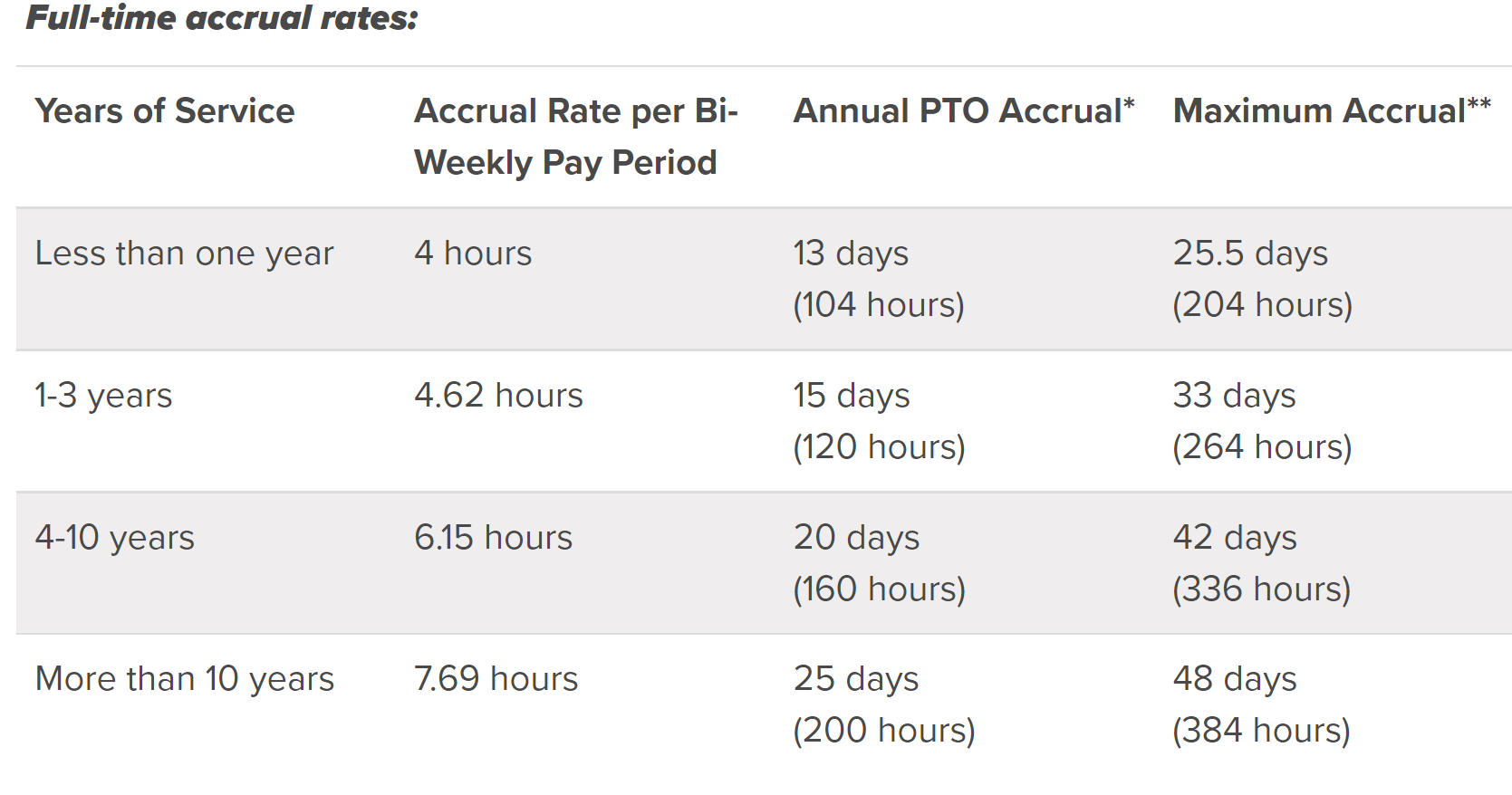 How To Create A Paid Time Off Policy For Your Hourly Staff Deputy