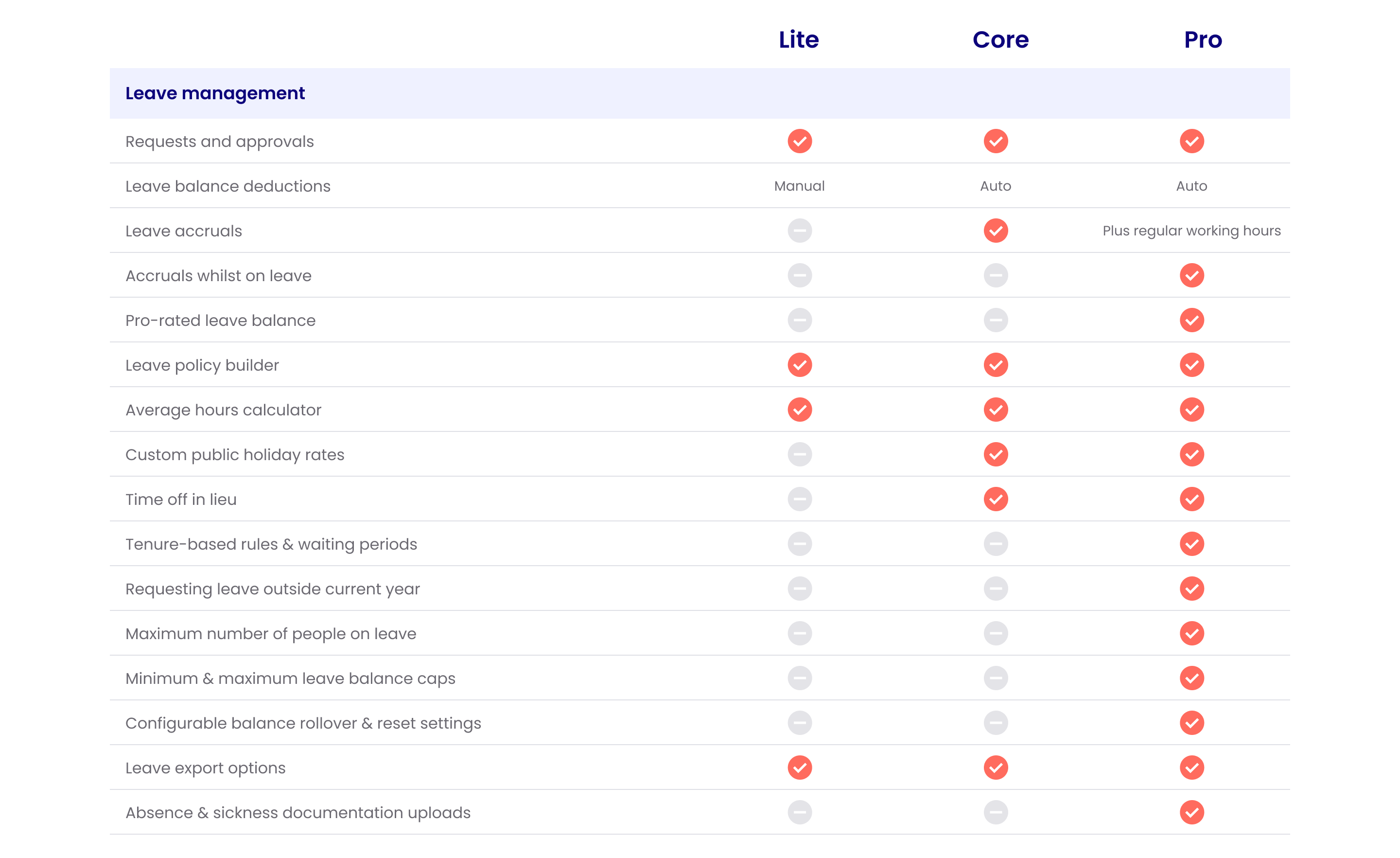 Leave management comparison