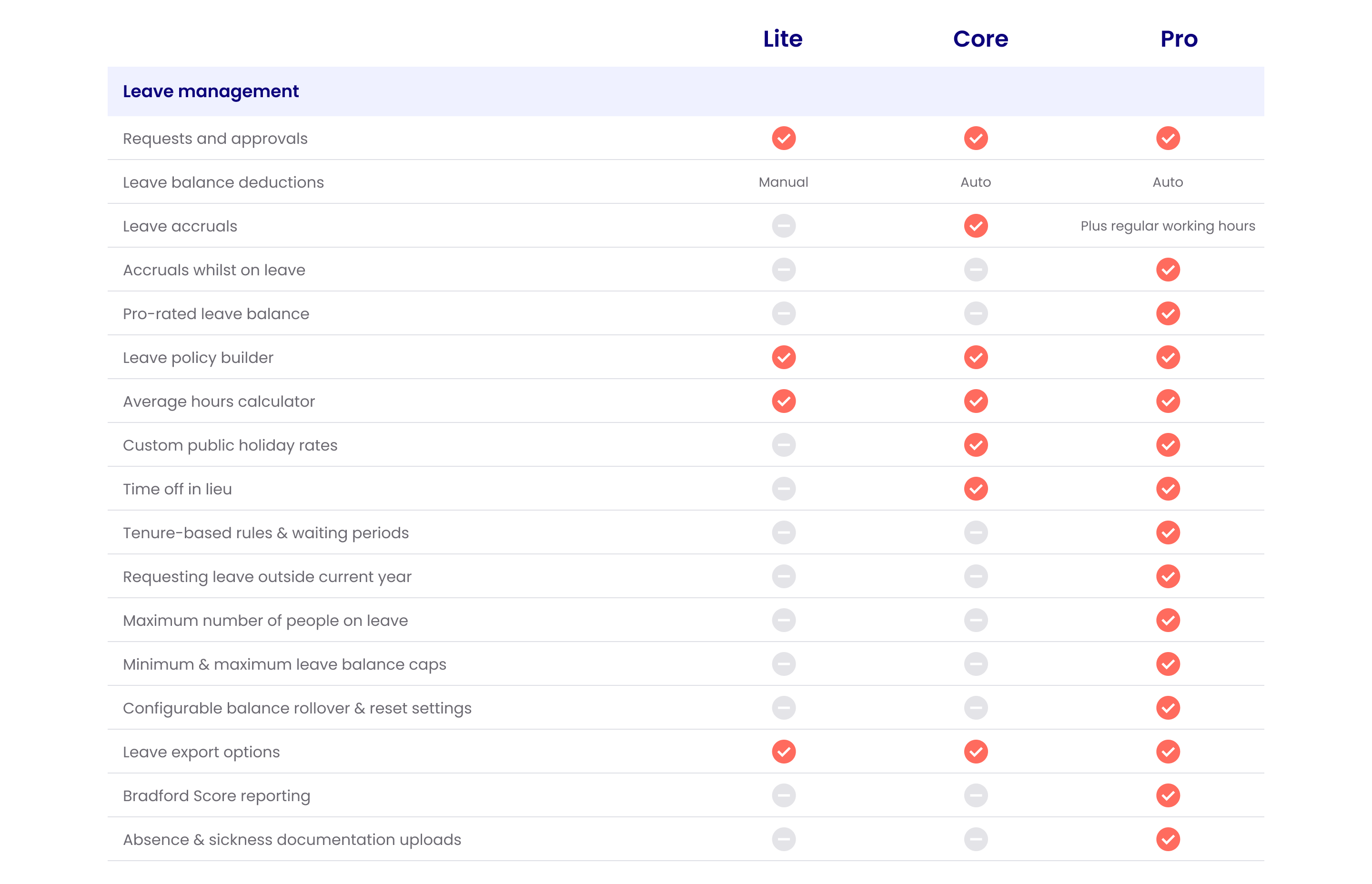 Leave management comparison