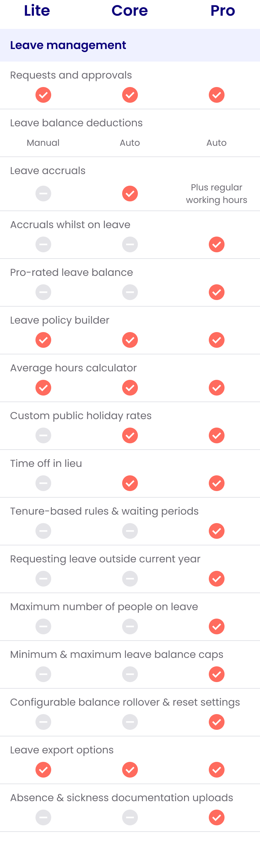 Leave management comparison