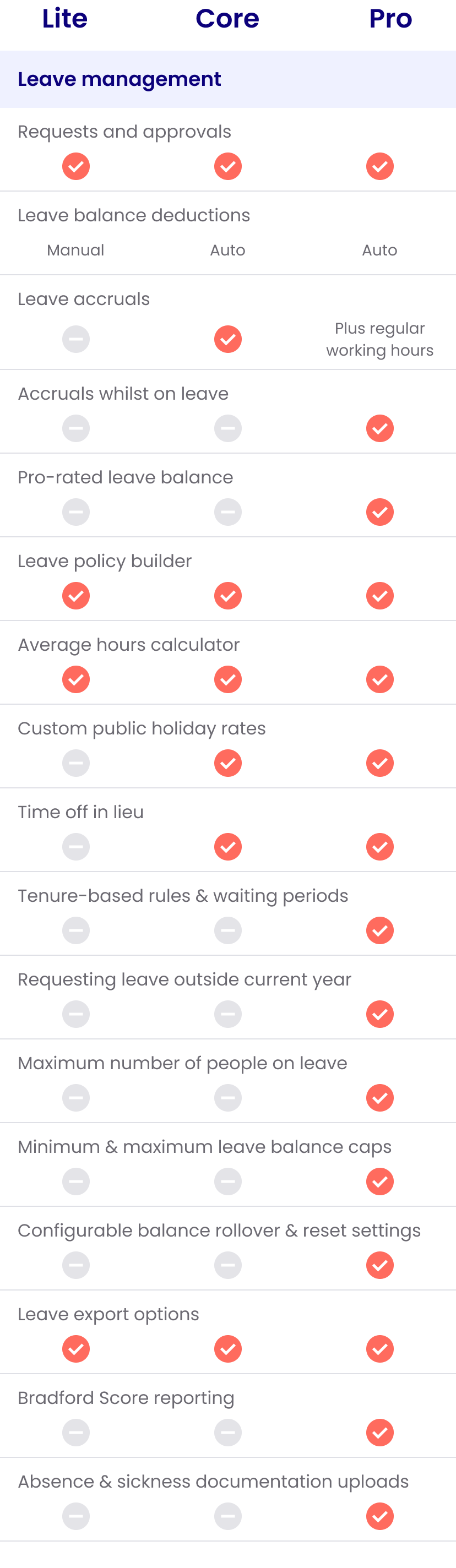Leave management comparison