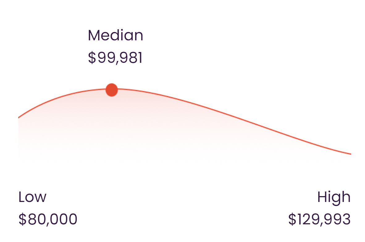How Much Do Engineers Make?, image size:1182x786
