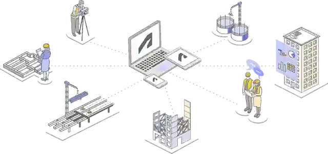 Autodesk Construction Cloud software connects teams, workings and data at every stage of construction.