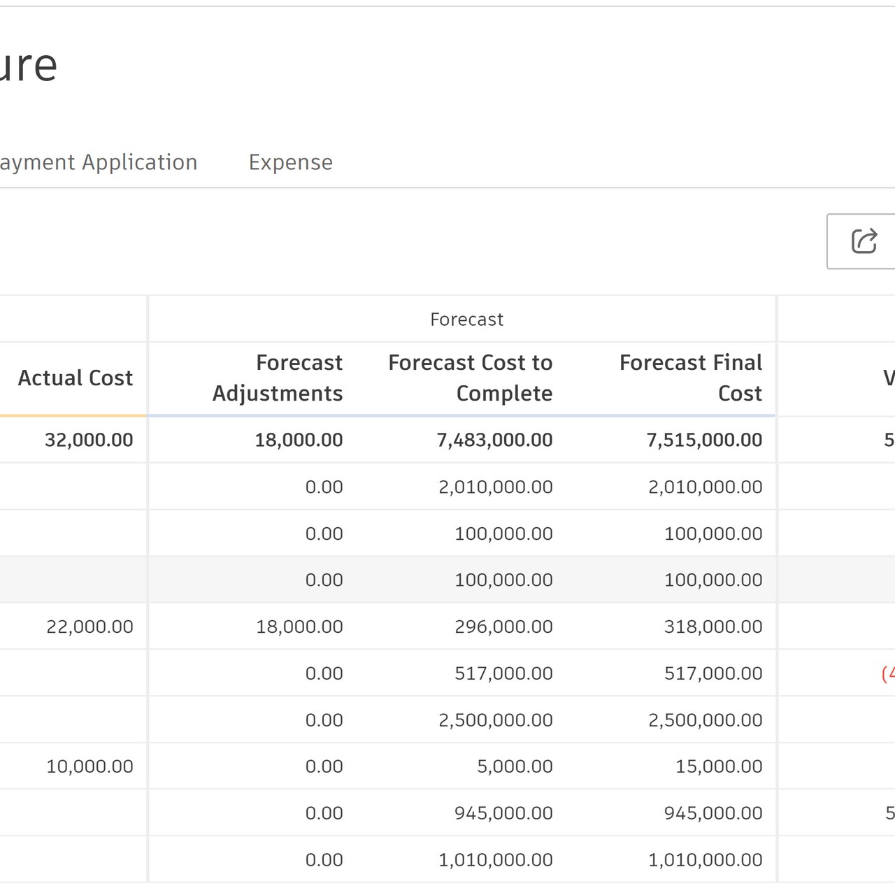Construction cost tracking with cost management software