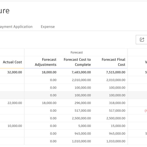 Suivi des coûts de construction avec le logiciel de gestion des coûts