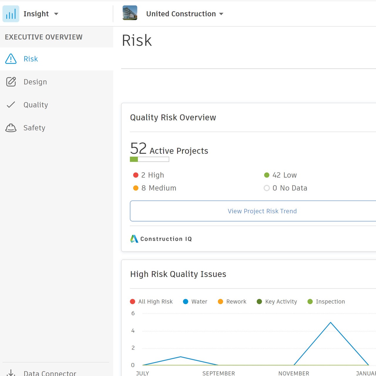 Construction Dashboards and Data Analytics.