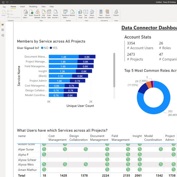 Data Connector pour la construction