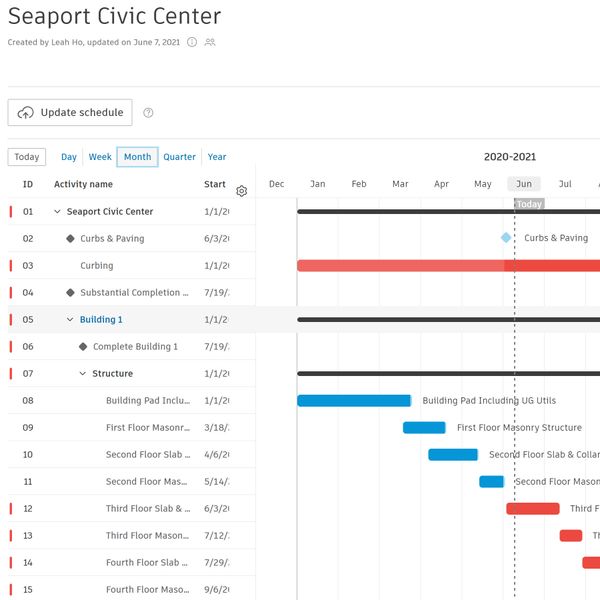 Paramètres de suivi de la gestion des DI de construction