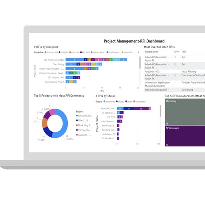 Construction Data Power BI Template | Autodesk Construction Cloud