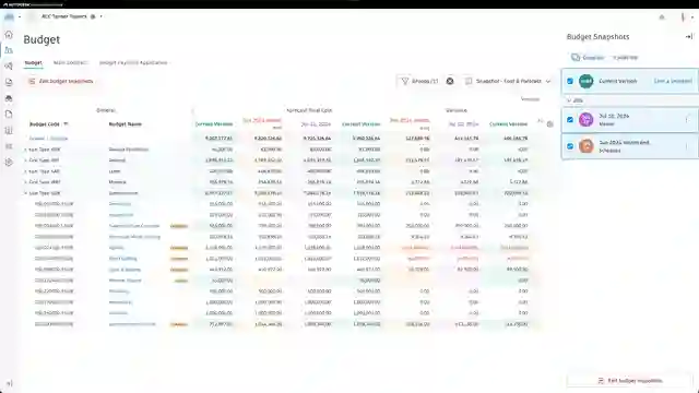 cost-management-budget-snapshots