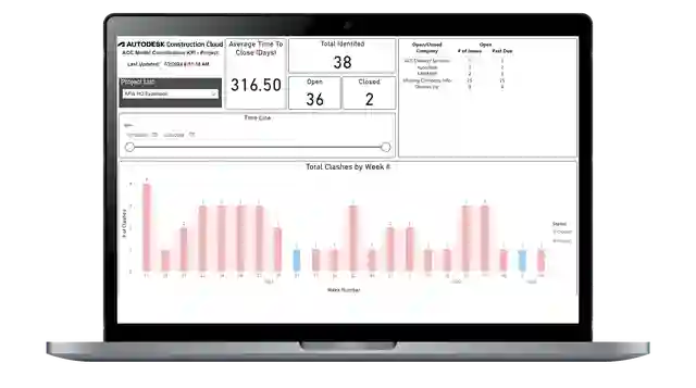 laptop-kpi-templates