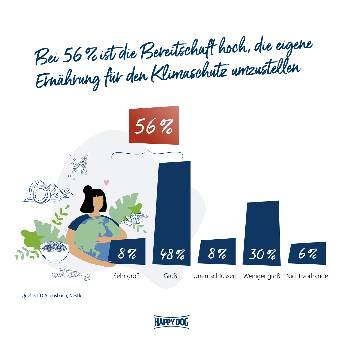 ernaehrung_umstellen