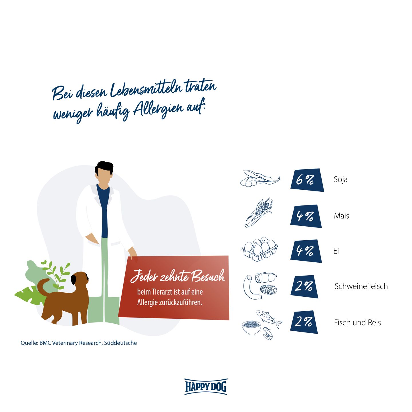 Allergien bei Hunden Allergien bei Hunden