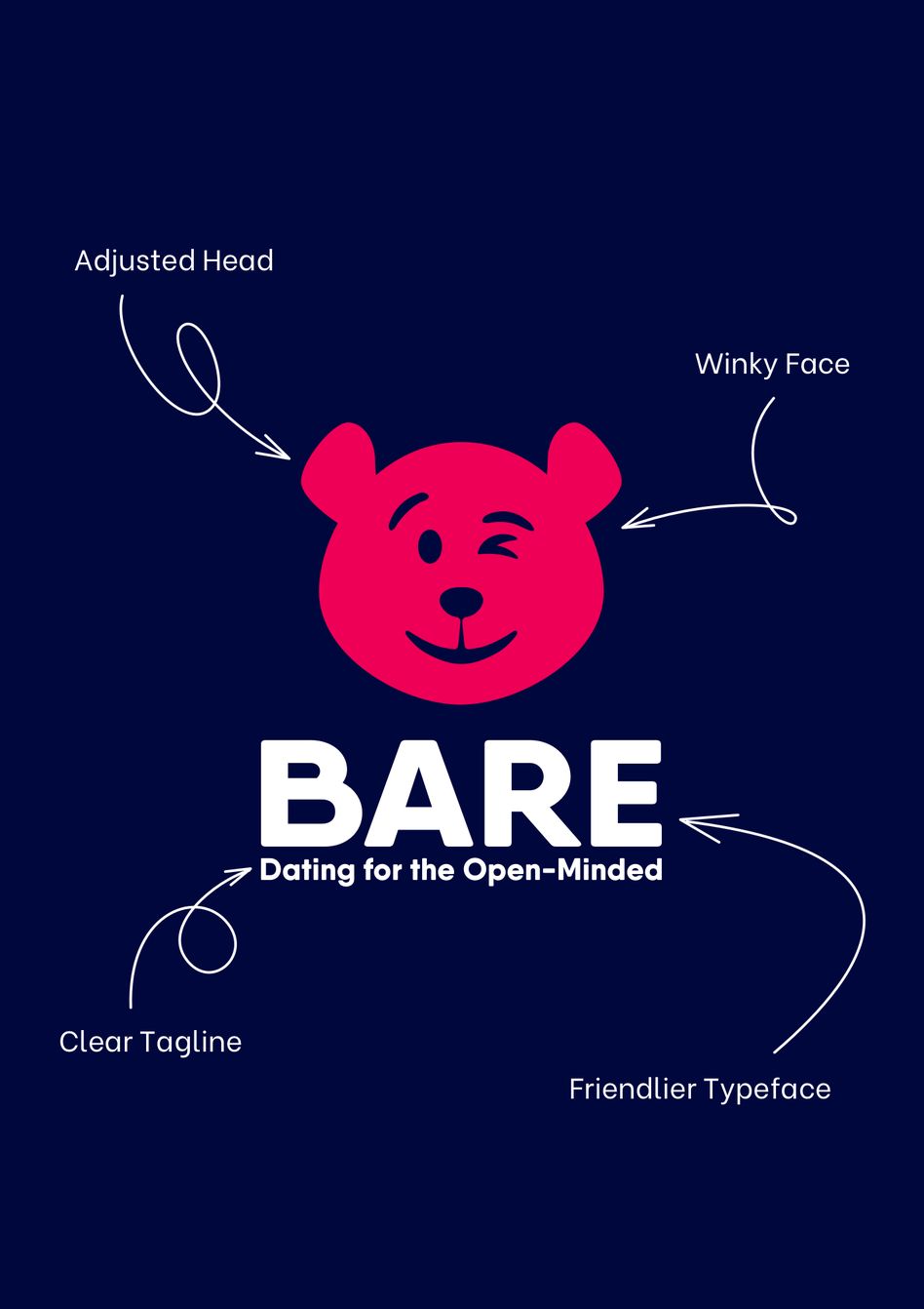 Logo breakdown