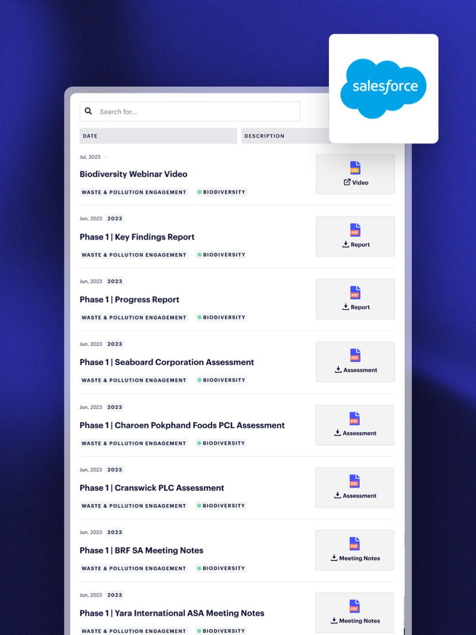 Integrating with Salesforce