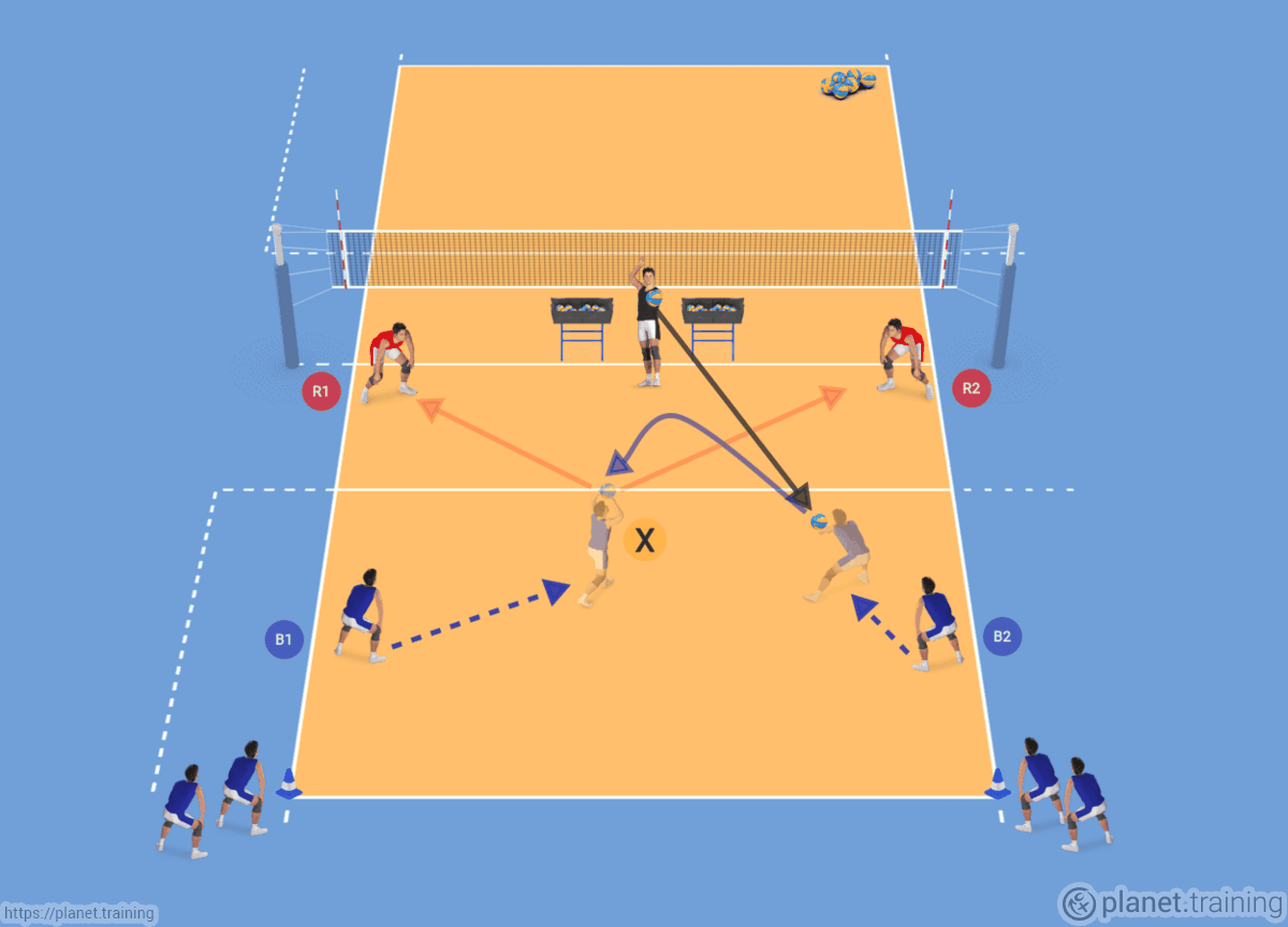 Volleyball best sale cone drills