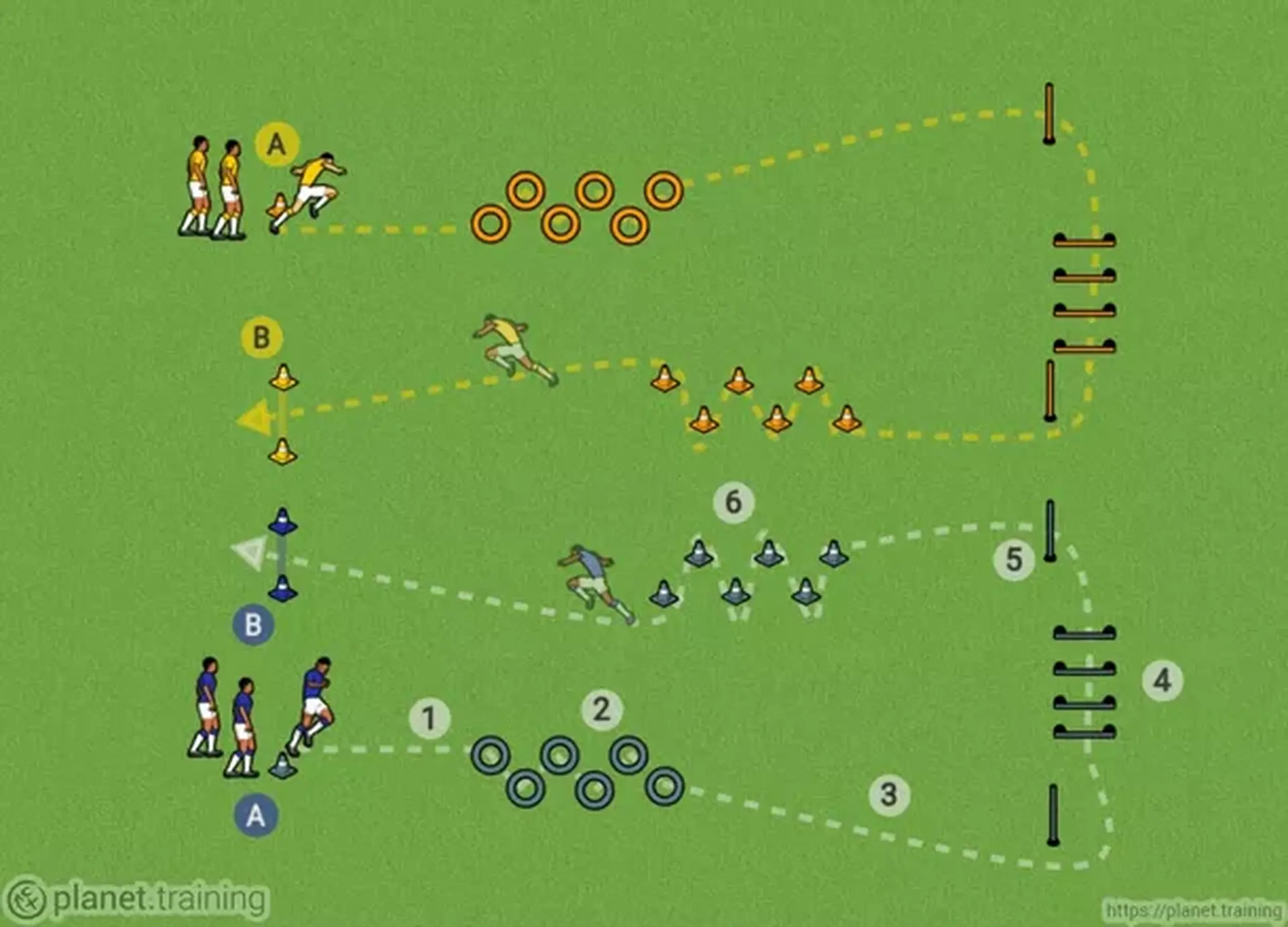 Soccer Football Endurance Training. Speed or Sprint Testing with