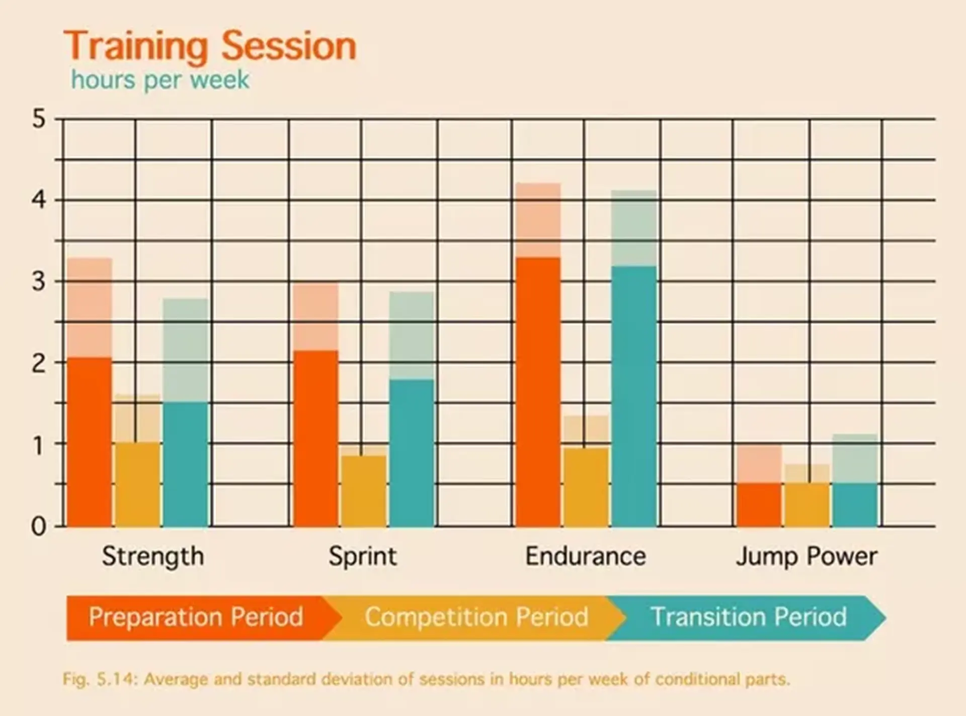 SOCCER SPEED TRAINING WHEN TO FOCUS ON SPRINT ABILITIES