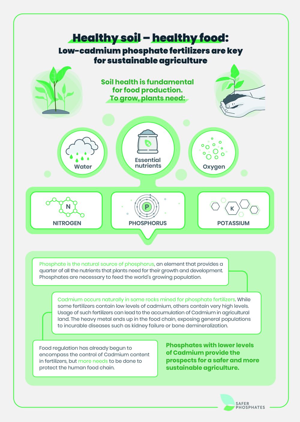 Implementation of EU Regulation on Fertiliser Products