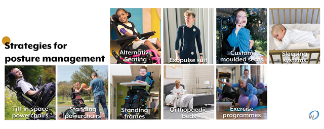 Strategies for 24hr posture management
