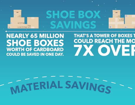 65 million shoe boxes worth of cardboard could be saved in one day