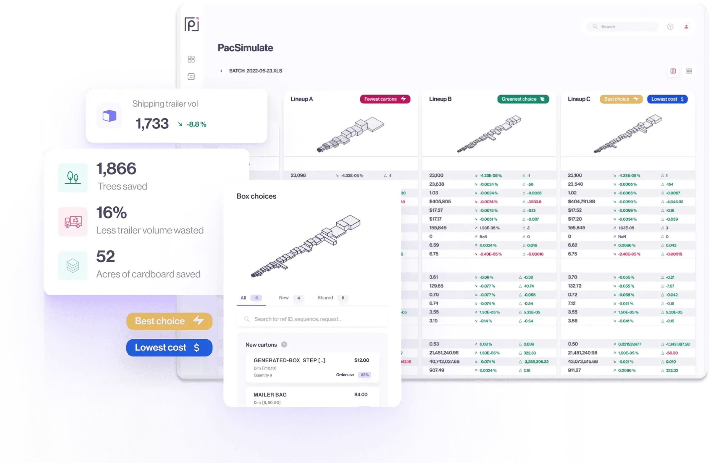 PacSimulate logistics dashboard showing box choices, shipping data, environmental impact, and cost efficiency metrics on a purple background.