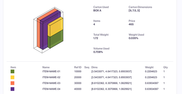 Packed box SVG with legend
