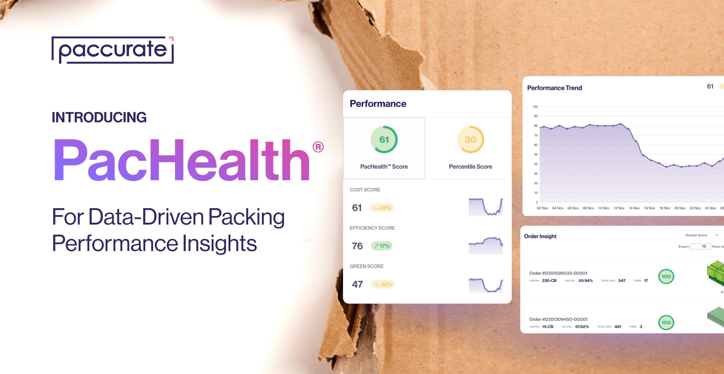 PacHealth Packing Performance Insights