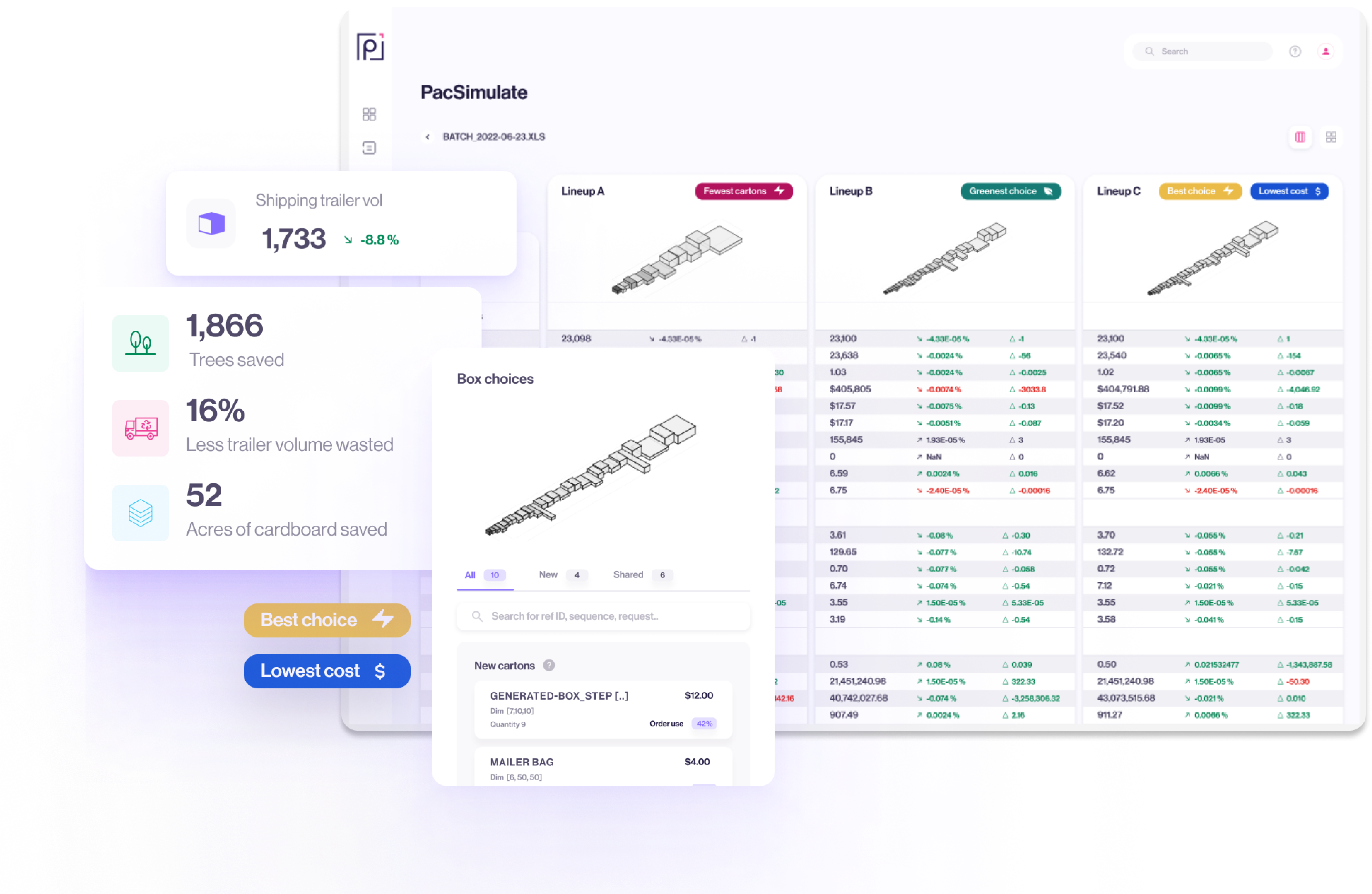 PacSimulate interface showing shipping data with graphs for trailer volume, trees saved, and box choices for optimal cost and sustainability.